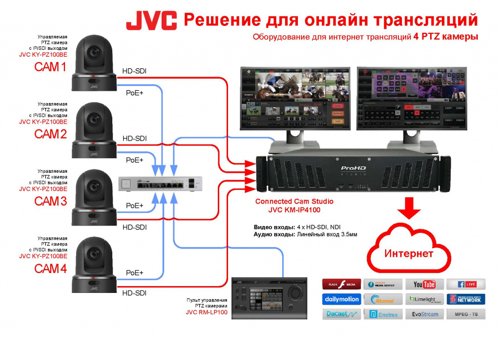 JVC схема подключения.jpg
