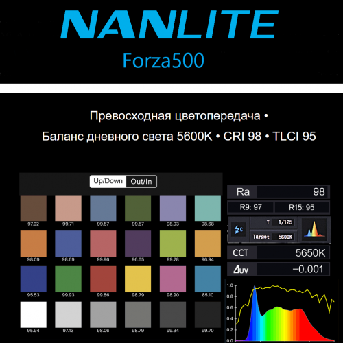 Моноблок дневного света Nanlite (Nanguang) Forza 500