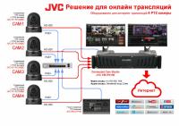Комплект CamStudio JVC для трансляций