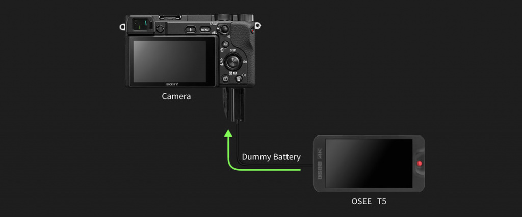 А в случае, если у Вашей камеры разрядится батарея, можно выключить монитор и, с помощью специальной бартареи-пустышки (Dummy Battery для популярных моделей Sony, Canon и Panasonic приобретаются отдельно) обеспечить питание вашей камеры от монитора OSEE T5. 