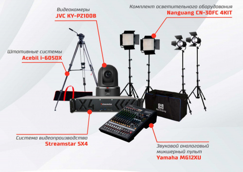 Портативный съемочный комплект для пресс-центра для записи и прямых трансляций пресс-конференций Nanlite (Nanguang) CN-900CSA 3 Kit