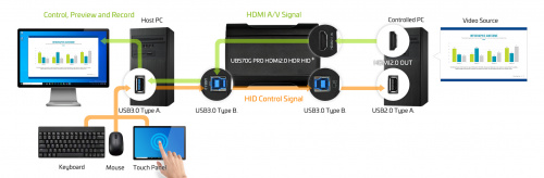 Внешний USB 3.0 - бокс оцифровки 4K видео UB570G PRO HDMI2 HDR Yuan
